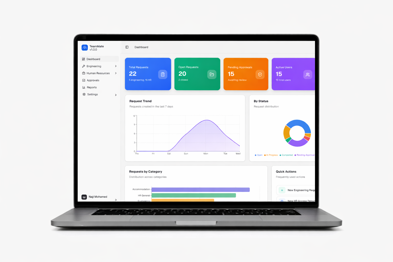 Team Mate HR Dashboard showing request management, analytics, and workflow automation
